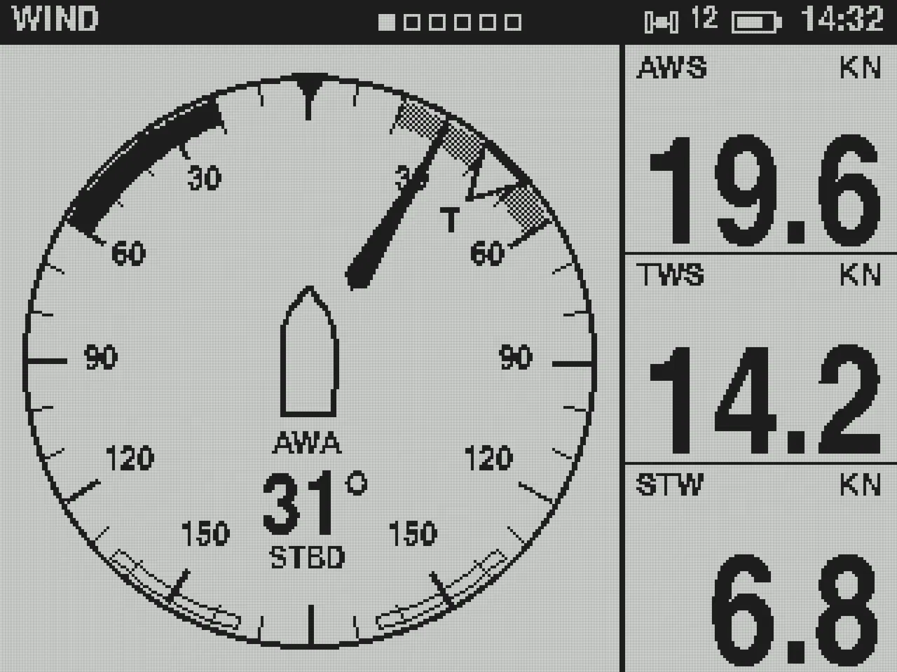 SailNav Clip concept showing the wind screen: apparent wind angle 31 degrees, AWS 19.6 knots, TWS 14.2 knots